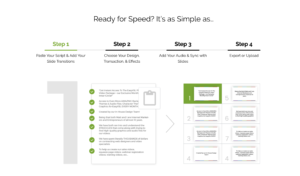 EasyVSL 4 Step Video Creation