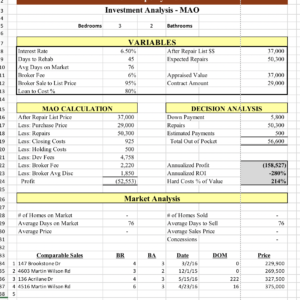 Property Analysis - MOA
