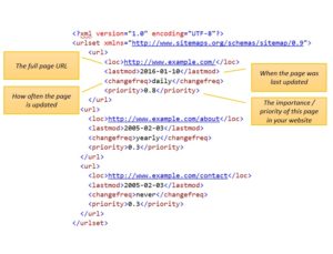 Sitemap Example